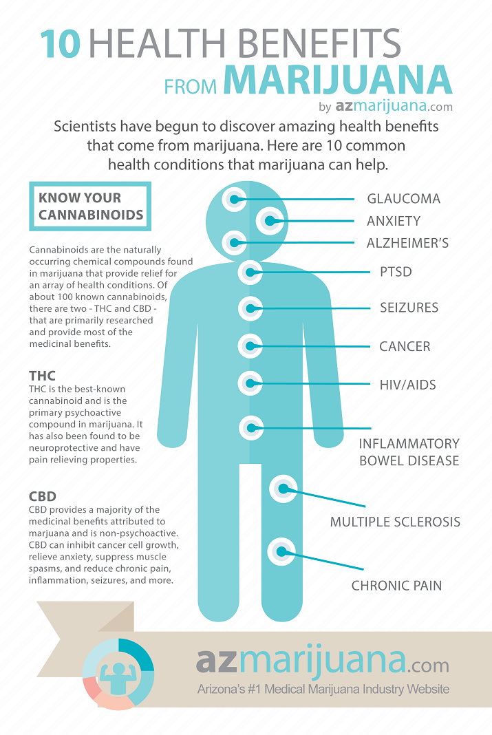 Medical Marijuana Health Benefits