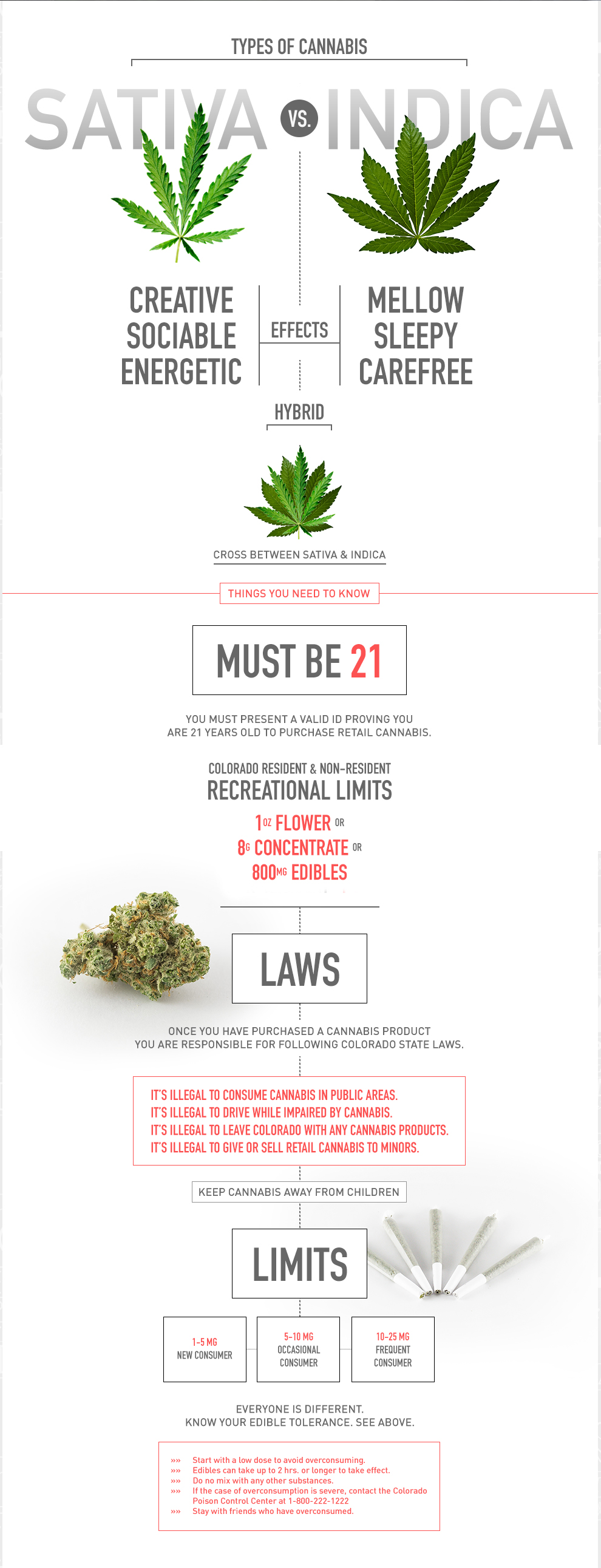 Colorado Marijuana Laws