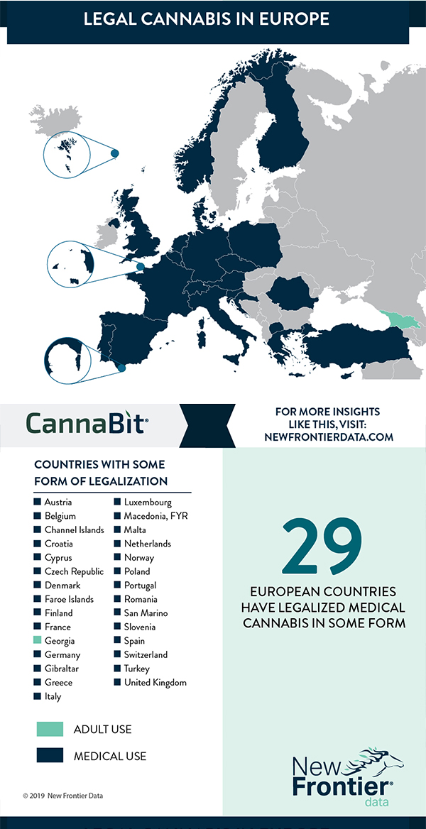 Europe Marijuana Legalization
