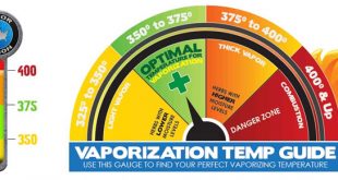 Vape Temperature Guide