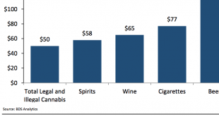 Chart Marijuana Market