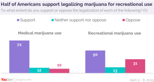 Marijuana Support