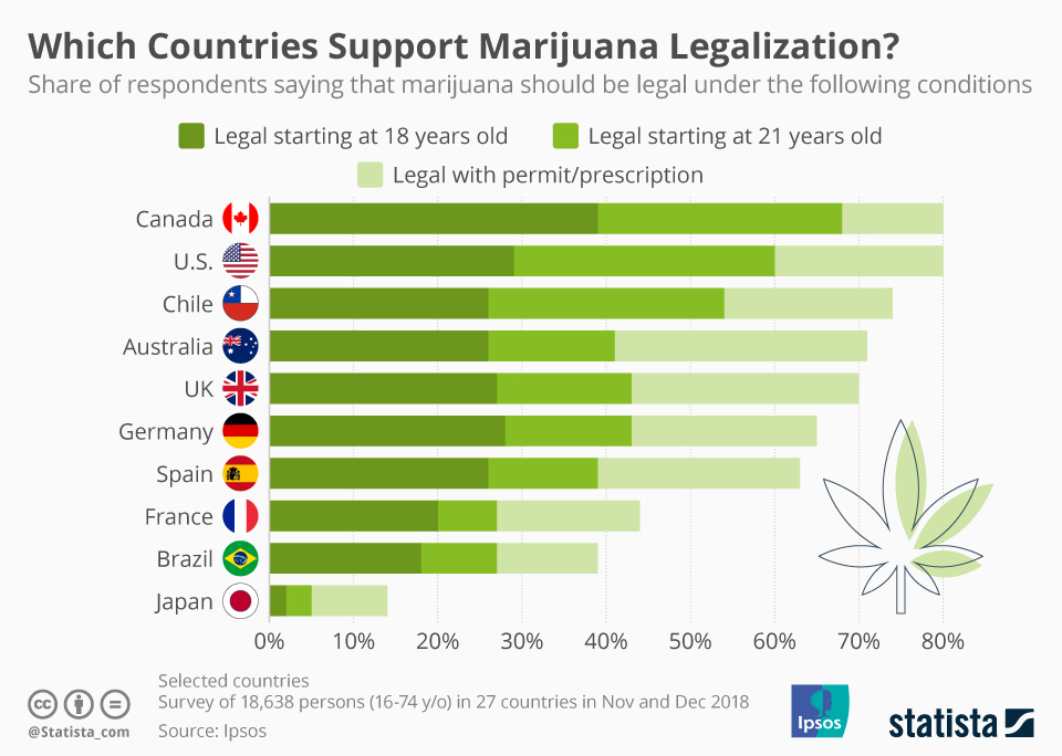Countries That Support Cannabis Legalization